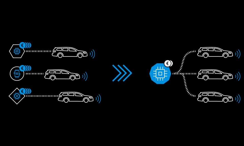 Referenz Vorschaubild Automotive